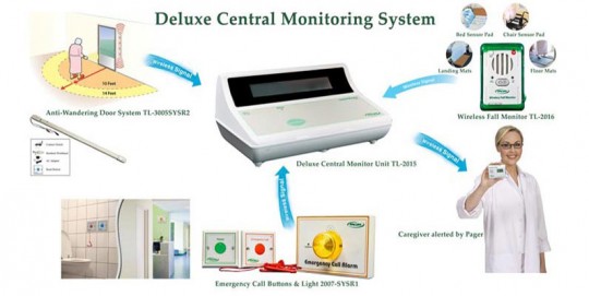 How to Setup Monitoring for an Exisiting Alarm System - SecurityGem