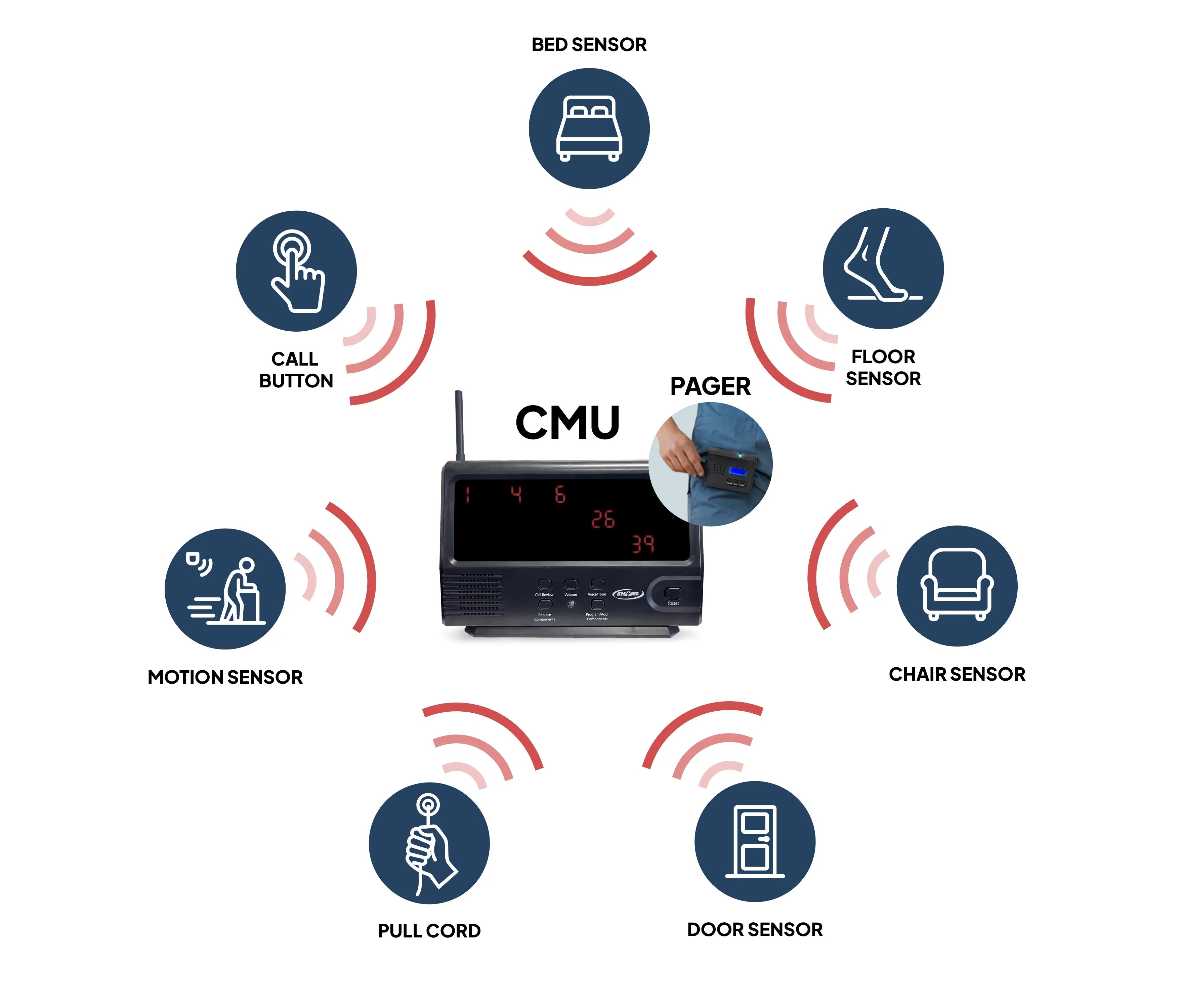 Build Your Own System – Smart Caregiver