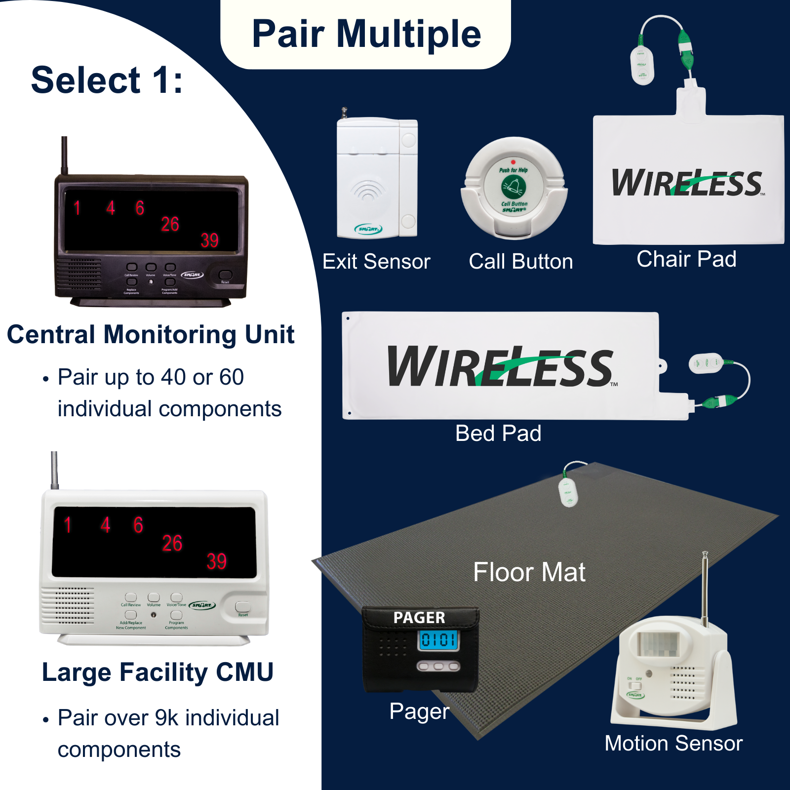 String Alarms Build Your Own Central Monitoring System by Smart Caregiver Alert Systems
