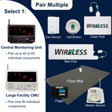 Build Your Own Central Monitoring System