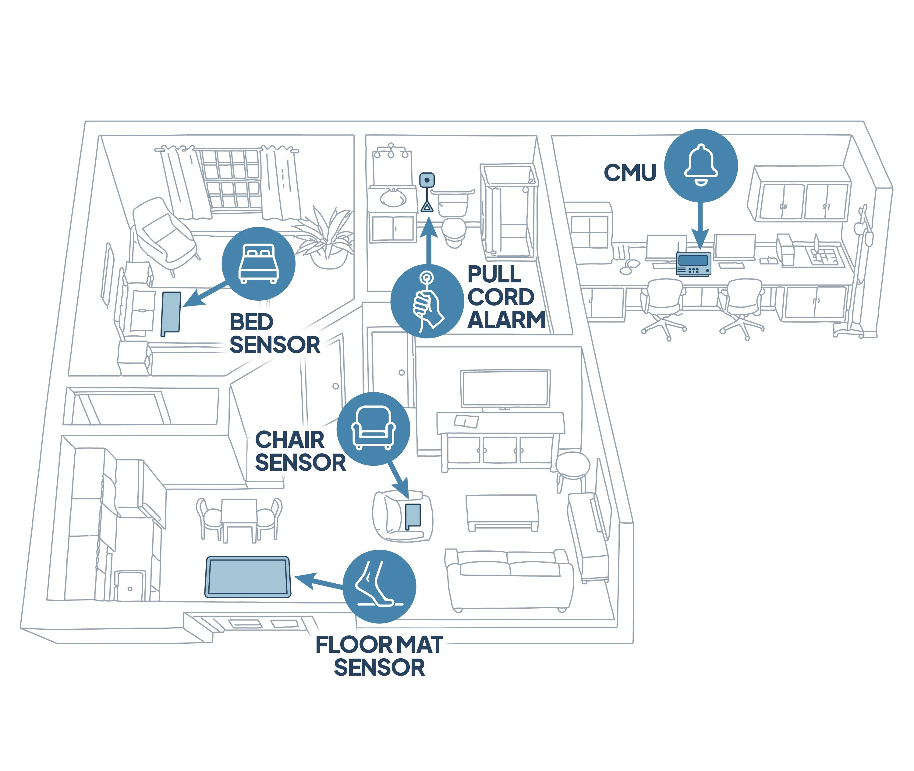 SCG_Senior-Care-Facility_Floorplan_Nurse-Station_Infographic_v1.png