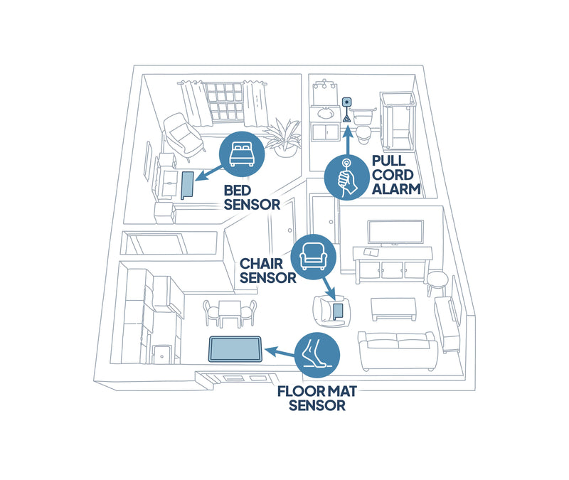Smart Caregiver — fall prevention systems